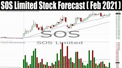 Sos Stock Forecast 2023